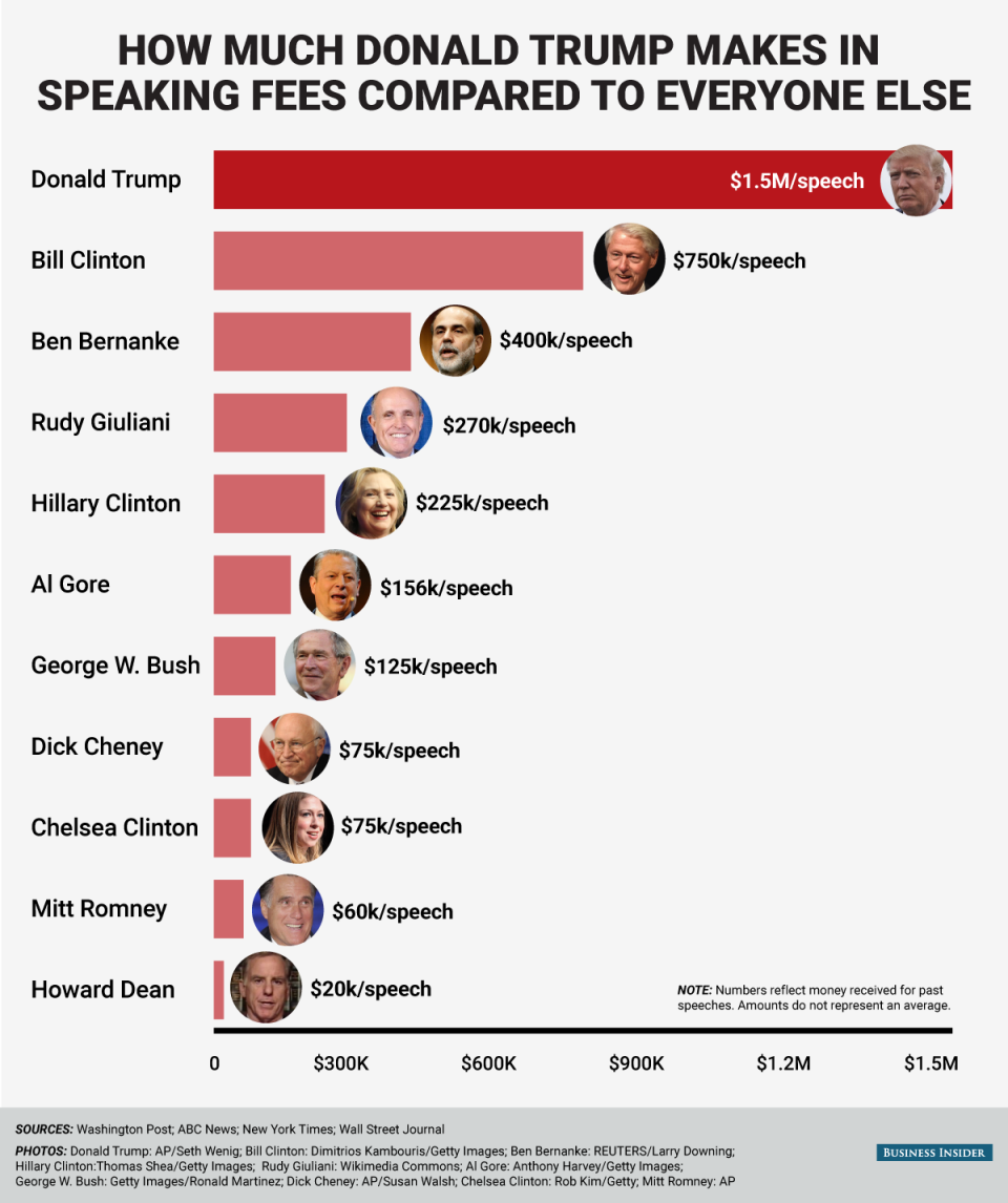 BI_Graphics_Political speeches