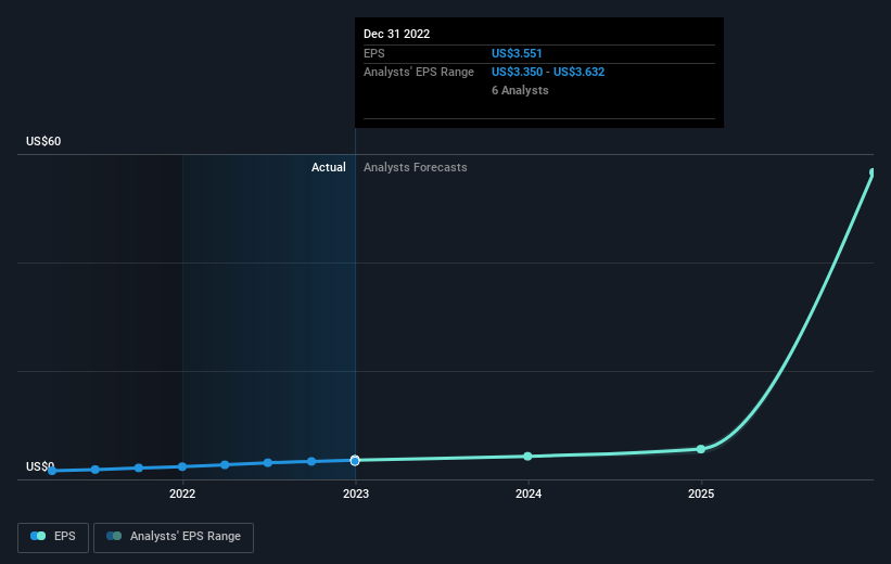 earnings-per-share-growth