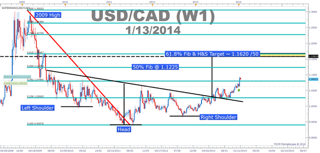 Ichimoku_USDCAD_New_AUDNZD_body_Picture_1.png, Using Ichimoku to Help You Catch the Runaway USDCAD Train