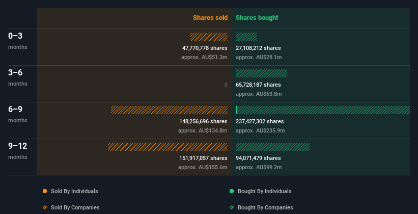 insider-trading-volume