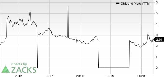 Advanced Semiconductor Engineering, Inc. Dividend Yield (TTM)