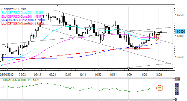 Forex_Euro_Maintains_Rebound_Yen_Back_to_Recent_Lows_After_October_CPI_fx_news_currency_trading_technical_analysis_body_Picture_4.png, Forex: Euro Maintains Rebound; Yen Back to Recent Lows After October CPI