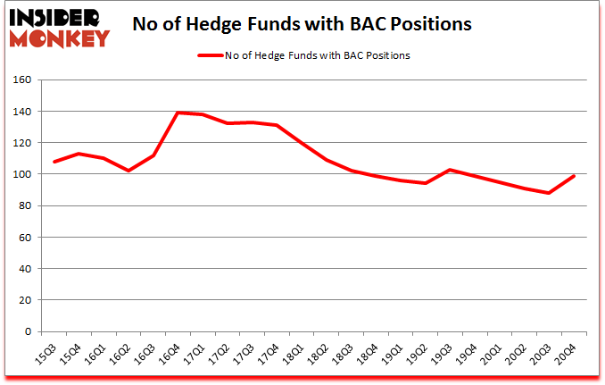 Is BAC A Good Stock To Buy?