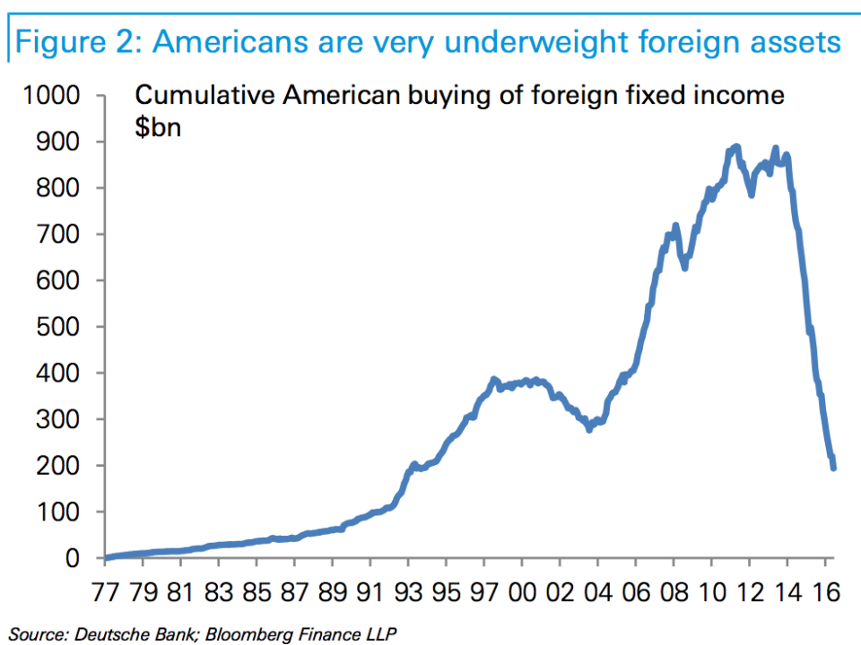 americans buying foreign assets