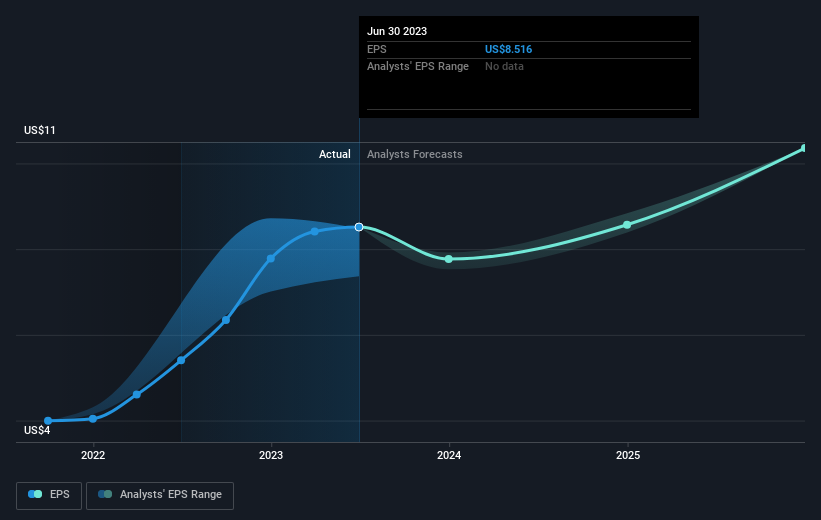 earnings-per-share-growth