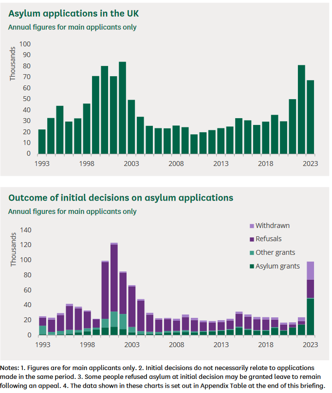 https://researchbriefings.files.parliament.uk/documents/SN01403/SN01403.pdf