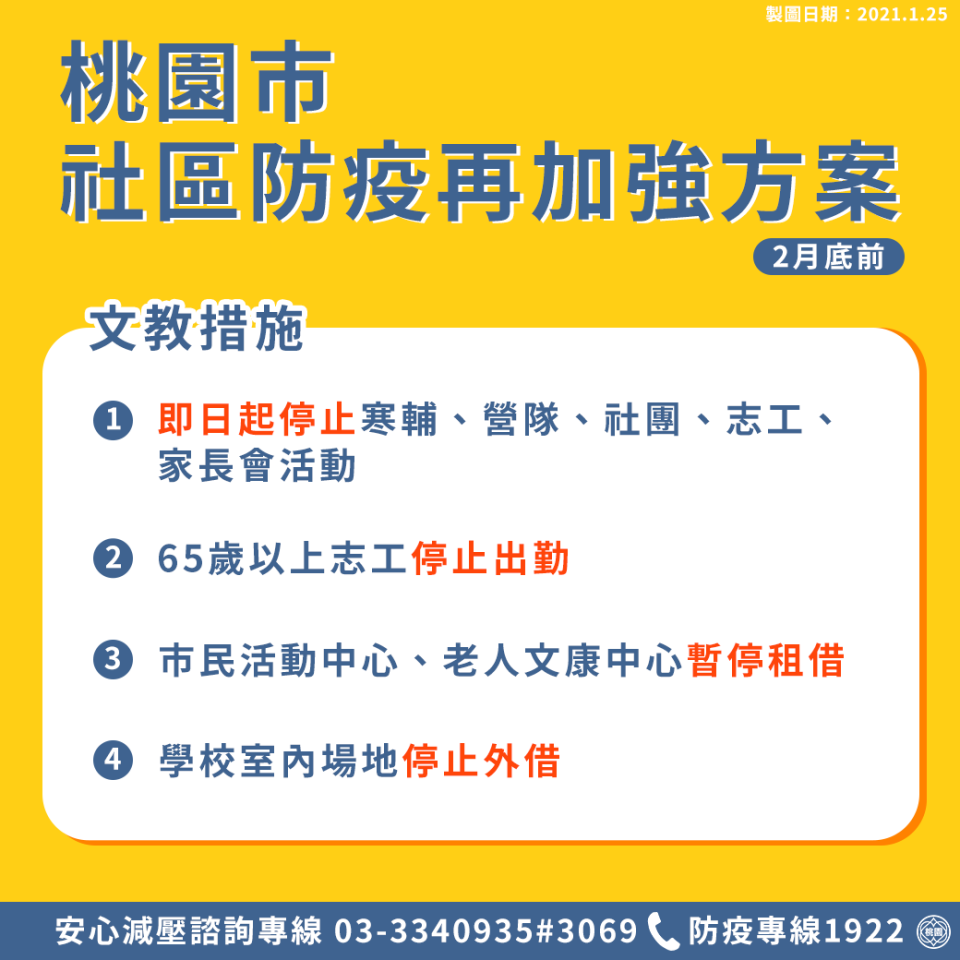 學校停止到校上課，65上志工停止出勤。   圖：桃園市政府／提供