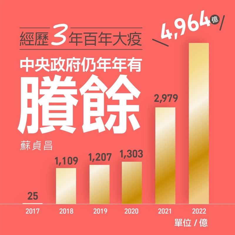 林靜儀PO出民進黨7年多來的政績。（圖／翻攝自林靜儀臉書）