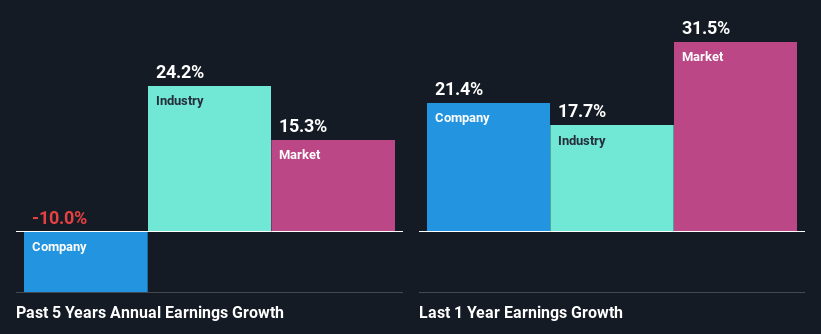 past-earnings-growth