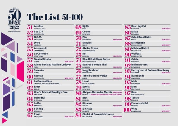 The World's 50 Best Restaurants Announces the 51-100 List for 2022