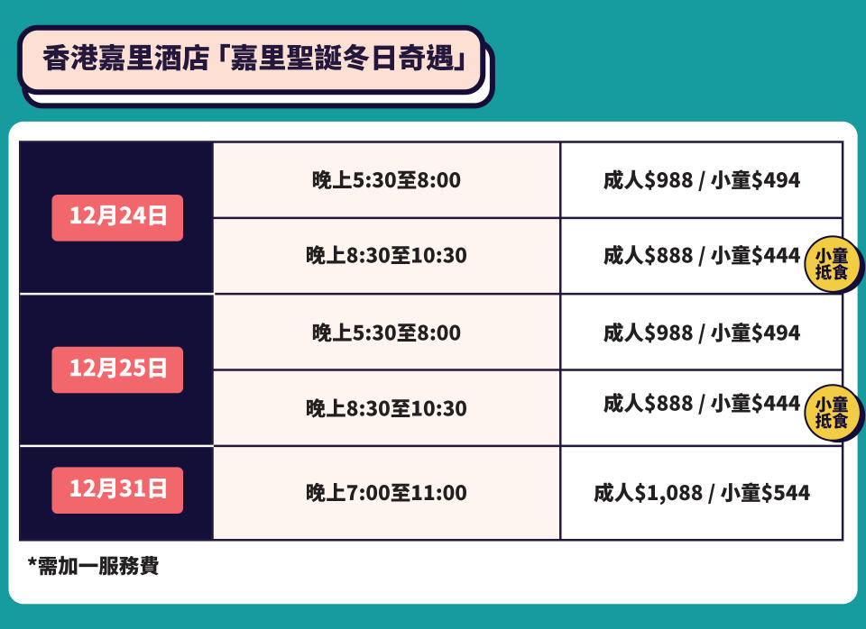 香港嘉里酒店大灣咖啡廳「嘉里聖誕冬日奇遇」