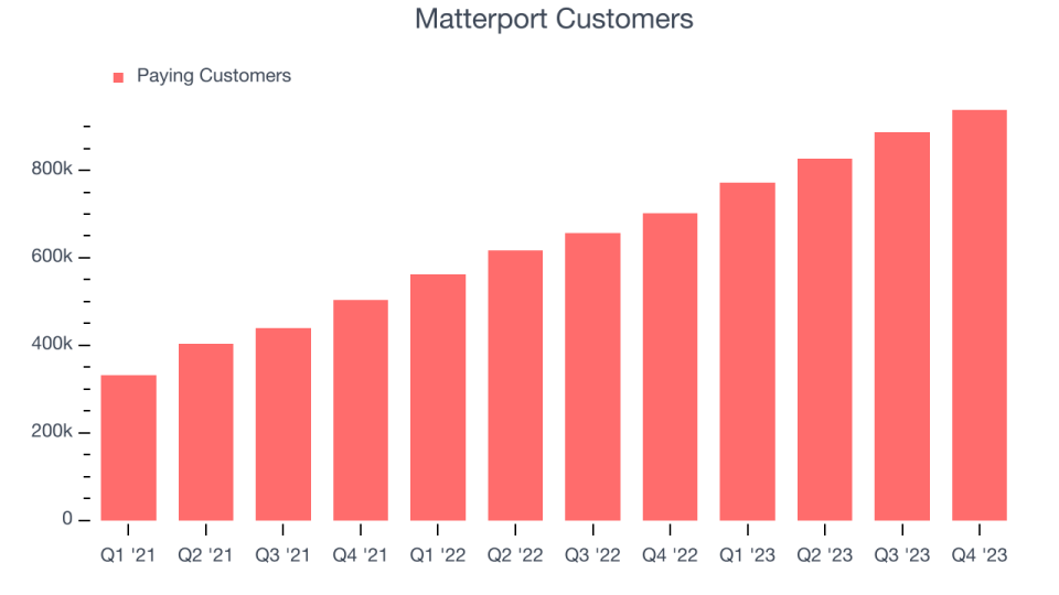 Matterport Customers