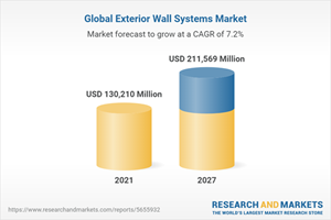 Global Exterior Wall Systems Market