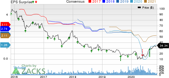 L Brands, Inc. Price, Consensus and EPS Surprise