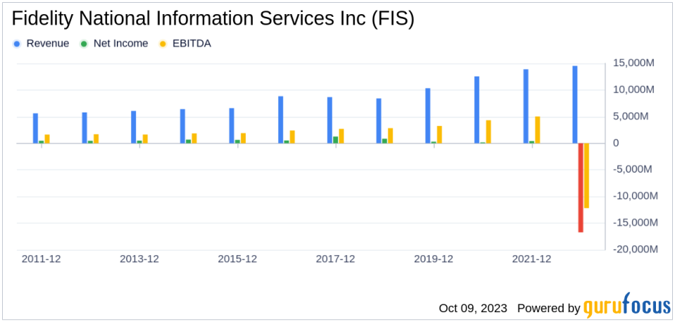 Unraveling the Future of Fidelity National Information Services Inc (FIS): A Deep Dive into Key Metrics