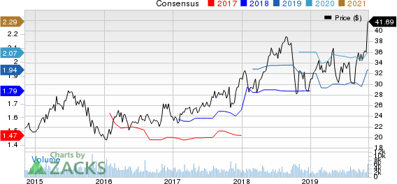 Steven Madden, Ltd. Price and Consensus