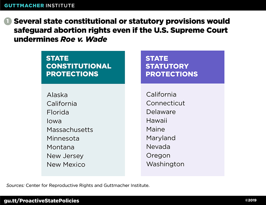 . - Credit: Graphic Courtesy of the Guttmacher Institute