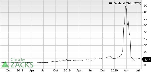 Noble Midstream Partners LP Dividend Yield (TTM)