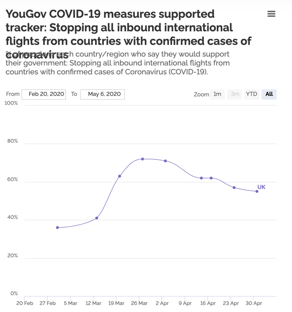 (YouGov)