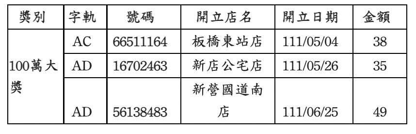 （全家便利商店提供）