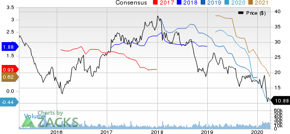 Olin Corporation Price and Consensus