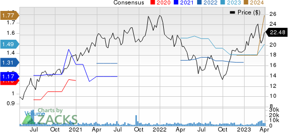 APi Group Corporation Price and Consensus