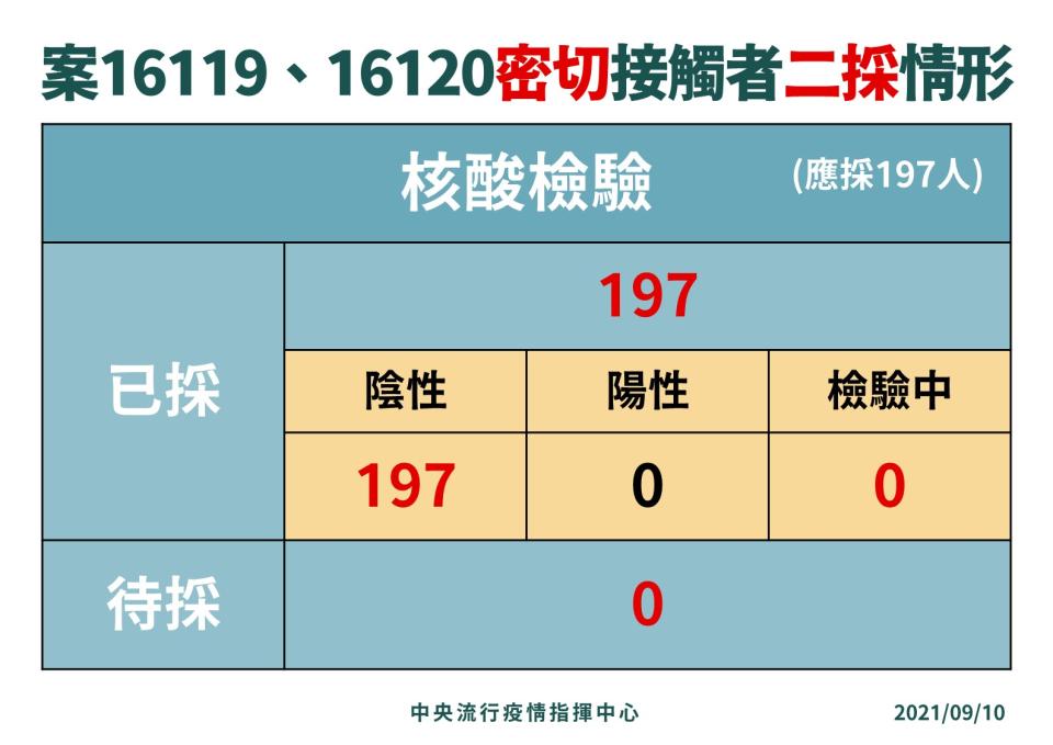 （指揮中心提供）