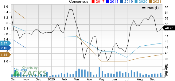 Interactive Brokers Group, Inc. Price and Consensus