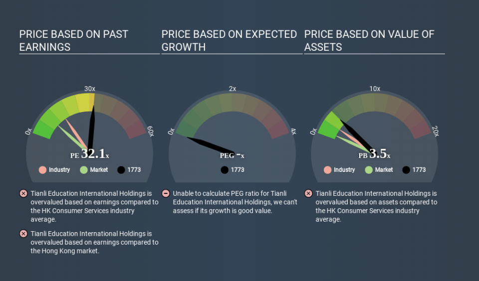 SEHK:1773 Price Estimation Relative to Market May 26th 2020