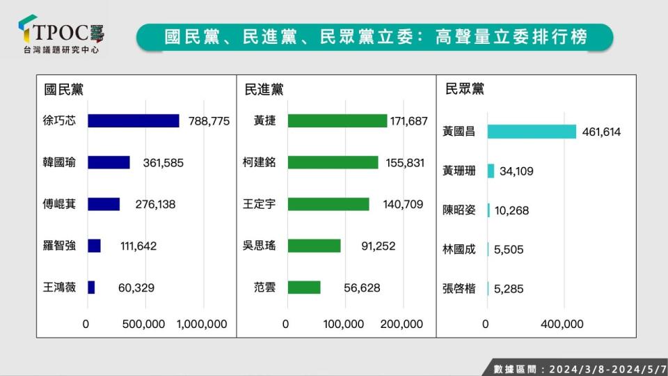 TPOC台灣議題研究中心提供