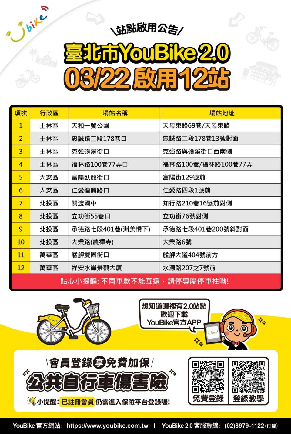 北市YouBike 2.0今（22日）新增12站。（翻攝自YouBike大台北粉絲團）