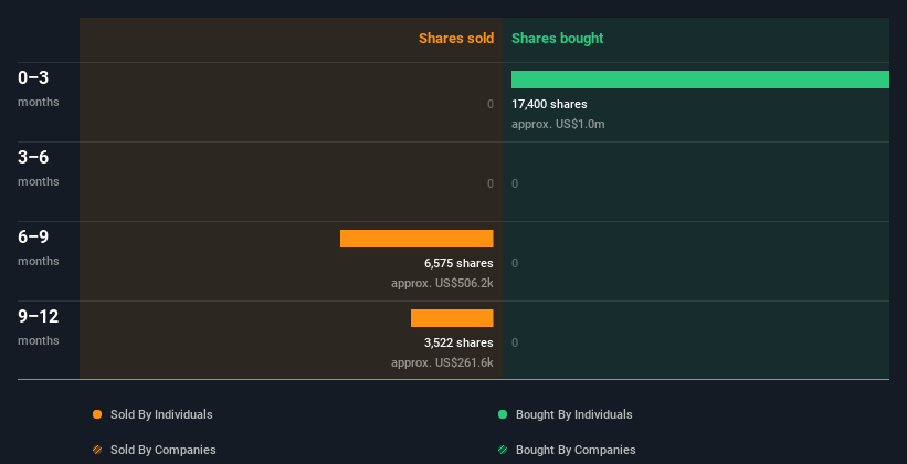 insider-trading-volume