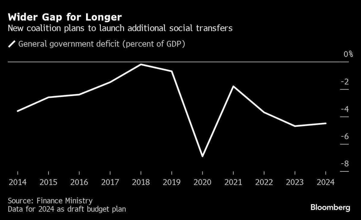 Santander CD Rates: December 2023