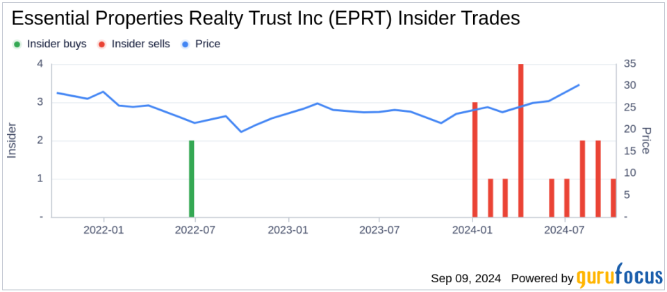 Insider Sale: President and CEO Peter Mavoides Sells Shares of Essential Properties Realty Trust Inc (EPRT)