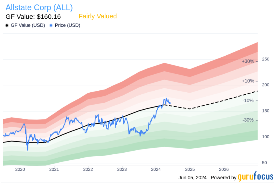 Insider Sale: Director Judith Sprieser Sells Shares of Allstate Corp (ALL)