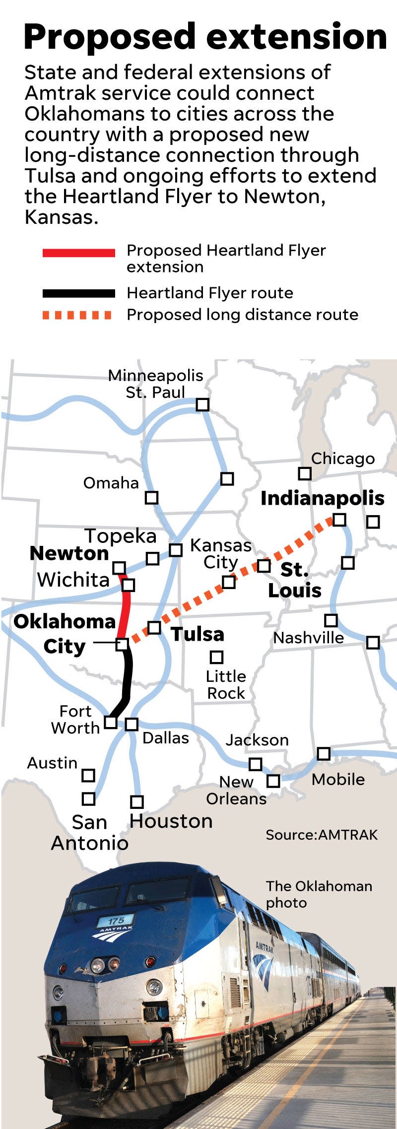 Map showing possible connections should Amtrak expand passenger services in Oklahoma.