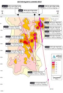 Cross-section showing hole Bg22012 in relation to several historical holes drilled by Copperbelt.