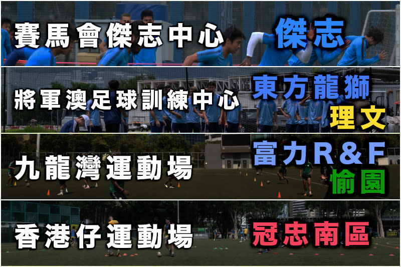 6支球隊獲安排在4個球場復操。