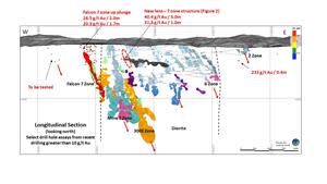 Longitudinal Section of the Eagle River Mine