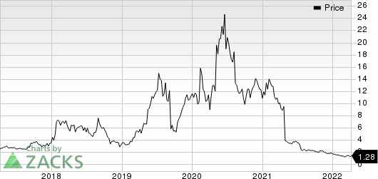 Adverum Biotechnologies, Inc. Price