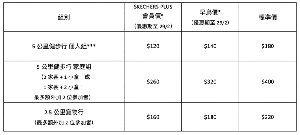 活動組別及報名費一覽