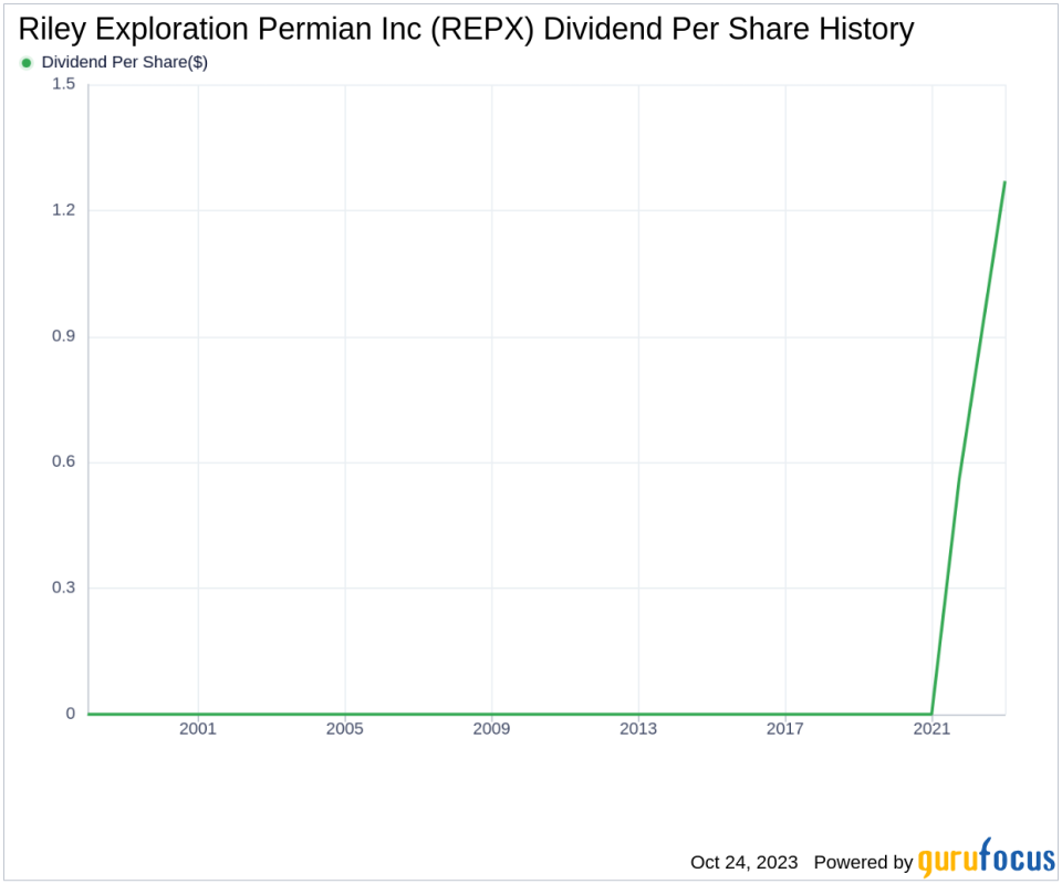 Riley Exploration Permian Inc's Dividend Analysis