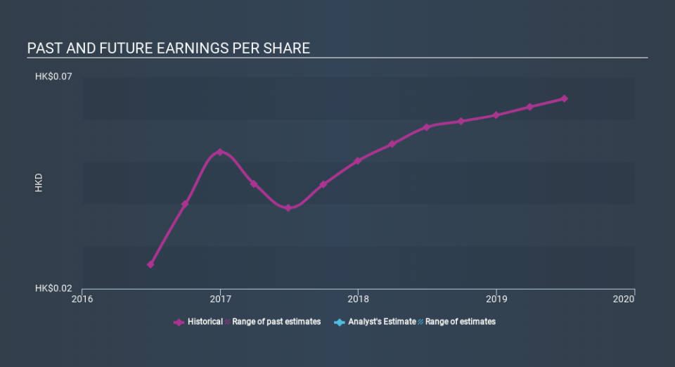 SEHK:467 Past and Future Earnings, December 6th 2019