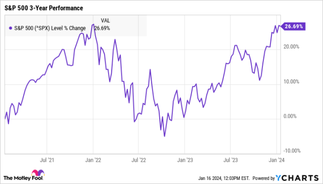 Why the stock market is more likely to crash in 2024 than any