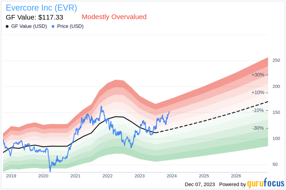 Insider Sell Alert: Director Richard Beattie Sells 6,522 Shares of Evercore Inc (EVR)