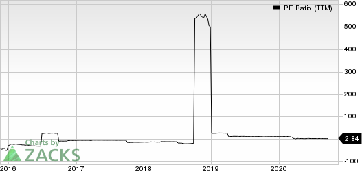 Exantas Capital Corp. PE Ratio (TTM)