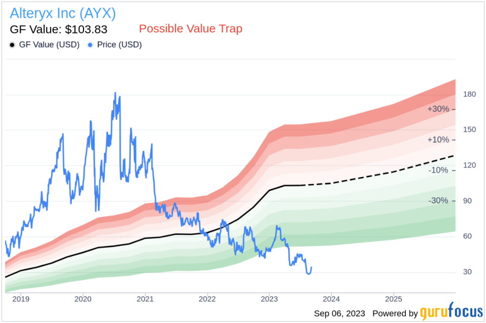 Is Alteryx (AYX) Too Good to Be True? A Comprehensive Analysis of a Potential Value Trap