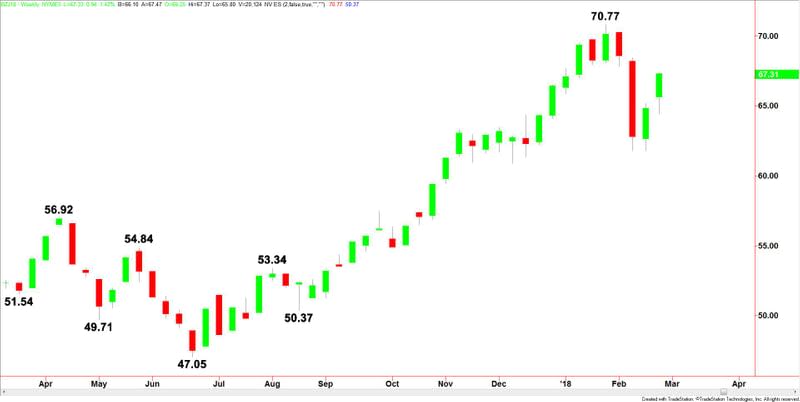 Brent Crude Oil