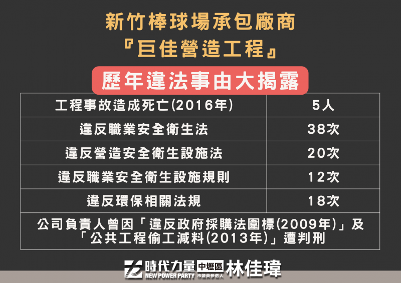 20220725-新竹棒球場承包廠商歷年違法事由。（時代力量立委邱顯智辦公室提供）