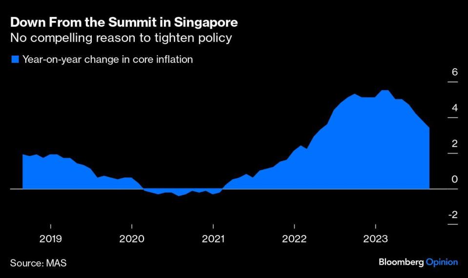 sg economy